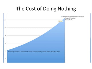 The Cost of Doing Nothing
 