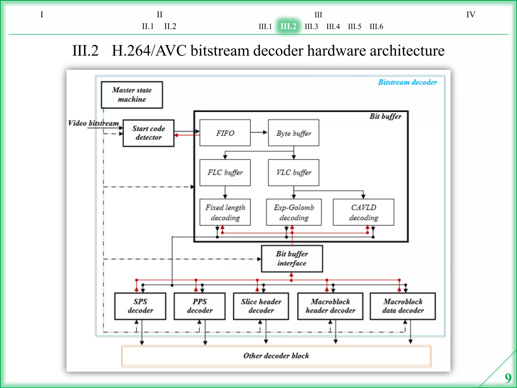 Video decoding: SDI interface implementation &H.264/AVC ...
