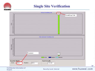 Confidential Information of
Huawei. Security Level: Internal
17
Single Site Verification
 