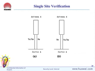 Confidential Information of
Huawei. Security Level: Internal
28
Single Site Verification
 
