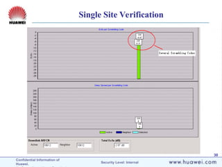 Confidential Information of
Huawei. Security Level: Internal
30
Single Site Verification
 