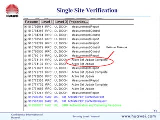 Confidential Information of
Huawei. Security Level: Internal
31
Single Site Verification
 