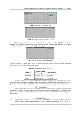 Enhanced Performance of Proactive Spectrum Handoff Compared To Csma/Cd




                                     Fig 6.4: Avg delay Vs Secondary user




                               Fig 6.5: Throughput analyses in Wireless network

         The throughput analyses for the same number of nodes in wireless network in Fig 6.5 shows that our
proposed proactive method outperforms normal wireless network methodologies especially carrier sense
multiple access/collision detection in terms of higher throughput.




                                   Fig 6.6: Delay analyses in Wireless network

 From the Fig 6.6, it is clearly shown that the Proactive spectrum produces lesser delay, when compared to
Wireless network with Collision detection technique.

                                   Table 6.1: Comparison Chart for WN & CR

                                               Wireless etwork
                           Parameter                               CR Technology
                                               Technology
                           Throughput          Low (78.76%)        High (85%)
                           Delay               High (5.41%)        Low (3.5%)
        From the Table 6.1, it is clear that Proactive spectrum cognitive radio outperforms the wireless
networks in terms of throughput and average delay to primary user by letting primary users predicting the future
spectrum availability in advance and perform spectrum handoffs before it occupies the current spectrum.

                                             VII.     Conclusion
         In this paper, Collision avoidance is shown by using proactive spectrum handoff, proactive spectrum
outperforms the reactive spectrum in terms of higher throughput and shorter Handoff delay. Compared to other
channel sensing method and Collision detection in wireless networks, our method achieves fewer disruptions to
primary users.


                                               REFERENCES
  1.    Akyildiz .I.F, Lee .W.Y, Mohanty. S and Vuran. M.C (2006): „Next Generation/ Dynamic Spectrum
        Access/Cognitive Radio Wireless Networks: A Survey,‟ Computer Networks, vol. 50, pp. 2127-2159.


                                                       13
 