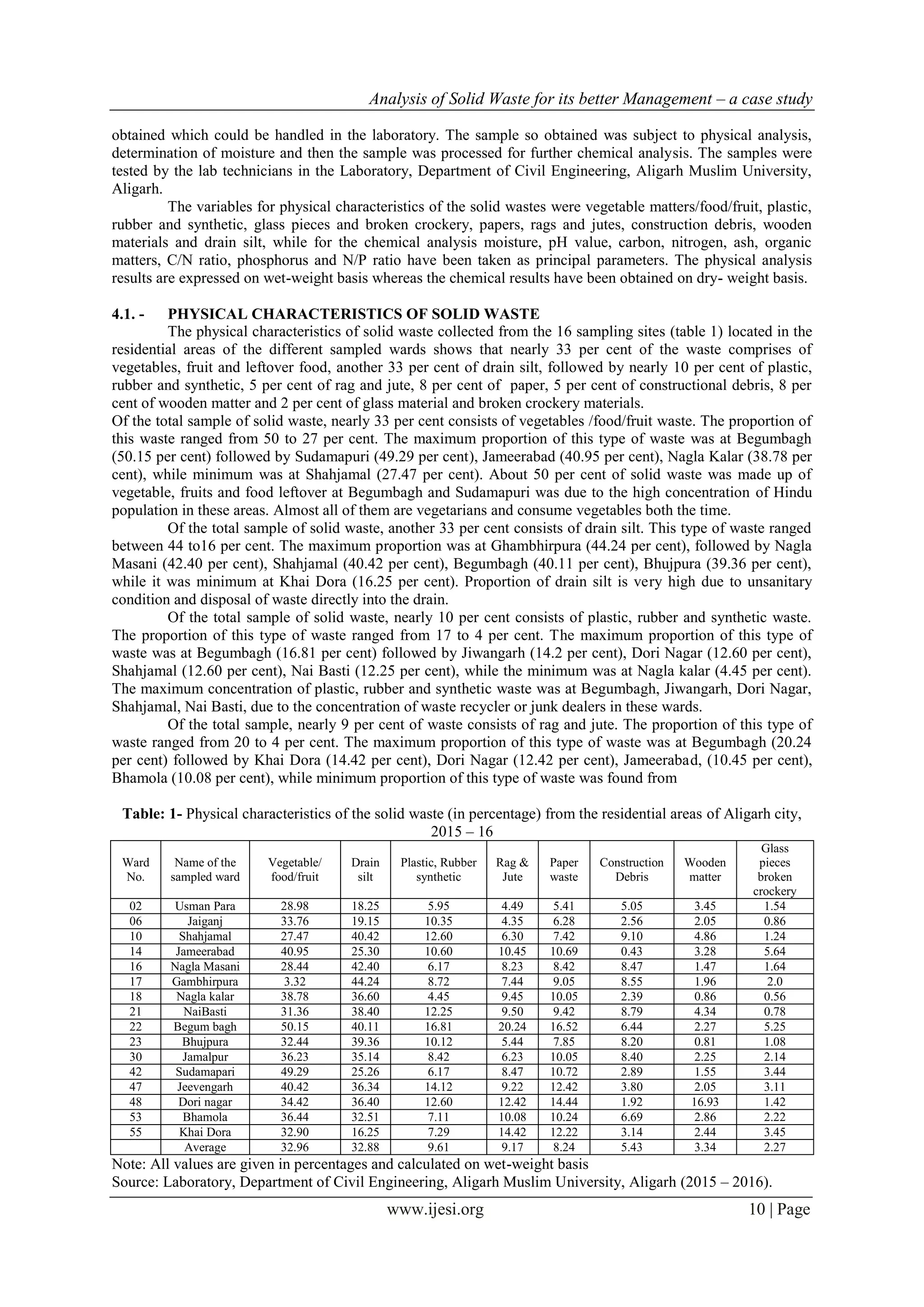 Analysis of Solid Waste for its better Management – a case study
www.ijesi.org 10 | Page
obtained which could be handled in the laboratory. The sample so obtained was subject to physical analysis,
determination of moisture and then the sample was processed for further chemical analysis. The samples were
tested by the lab technicians in the Laboratory, Department of Civil Engineering, Aligarh Muslim University,
Aligarh.
The variables for physical characteristics of the solid wastes were vegetable matters/food/fruit, plastic,
rubber and synthetic, glass pieces and broken crockery, papers, rags and jutes, construction debris, wooden
materials and drain silt, while for the chemical analysis moisture, pH value, carbon, nitrogen, ash, organic
matters, C/N ratio, phosphorus and N/P ratio have been taken as principal parameters. The physical analysis
results are expressed on wet-weight basis whereas the chemical results have been obtained on dry- weight basis.
4.1. - PHYSICAL CHARACTERISTICS OF SOLID WASTE
The physical characteristics of solid waste collected from the 16 sampling sites (table 1) located in the
residential areas of the different sampled wards shows that nearly 33 per cent of the waste comprises of
vegetables, fruit and leftover food, another 33 per cent of drain silt, followed by nearly 10 per cent of plastic,
rubber and synthetic, 5 per cent of rag and jute, 8 per cent of paper, 5 per cent of constructional debris, 8 per
cent of wooden matter and 2 per cent of glass material and broken crockery materials.
Of the total sample of solid waste, nearly 33 per cent consists of vegetables /food/fruit waste. The proportion of
this waste ranged from 50 to 27 per cent. The maximum proportion of this type of waste was at Begumbagh
(50.15 per cent) followed by Sudamapuri (49.29 per cent), Jameerabad (40.95 per cent), Nagla Kalar (38.78 per
cent), while minimum was at Shahjamal (27.47 per cent). About 50 per cent of solid waste was made up of
vegetable, fruits and food leftover at Begumbagh and Sudamapuri was due to the high concentration of Hindu
population in these areas. Almost all of them are vegetarians and consume vegetables both the time.
Of the total sample of solid waste, another 33 per cent consists of drain silt. This type of waste ranged
between 44 to16 per cent. The maximum proportion was at Ghambhirpura (44.24 per cent), followed by Nagla
Masani (42.40 per cent), Shahjamal (40.42 per cent), Begumbagh (40.11 per cent), Bhujpura (39.36 per cent),
while it was minimum at Khai Dora (16.25 per cent). Proportion of drain silt is very high due to unsanitary
condition and disposal of waste directly into the drain.
Of the total sample of solid waste, nearly 10 per cent consists of plastic, rubber and synthetic waste.
The proportion of this type of waste ranged from 17 to 4 per cent. The maximum proportion of this type of
waste was at Begumbagh (16.81 per cent) followed by Jiwangarh (14.2 per cent), Dori Nagar (12.60 per cent),
Shahjamal (12.60 per cent), Nai Basti (12.25 per cent), while the minimum was at Nagla kalar (4.45 per cent).
The maximum concentration of plastic, rubber and synthetic waste was at Begumbagh, Jiwangarh, Dori Nagar,
Shahjamal, Nai Basti, due to the concentration of waste recycler or junk dealers in these wards.
Of the total sample, nearly 9 per cent of waste consists of rag and jute. The proportion of this type of
waste ranged from 20 to 4 per cent. The maximum proportion of this type of waste was at Begumbagh (20.24
per cent) followed by Khai Dora (14.42 per cent), Dori Nagar (12.42 per cent), Jameerabad, (10.45 per cent),
Bhamola (10.08 per cent), while minimum proportion of this type of waste was found from
Table: 1- Physical characteristics of the solid waste (in percentage) from the residential areas of Aligarh city,
2015 – 16
Ward
No.
Name of the
sampled ward
Vegetable/
food/fruit
Drain
silt
Plastic, Rubber
synthetic
Rag &
Jute
Paper
waste
Construction
Debris
Wooden
matter
Glass
pieces
broken
crockery
02 Usman Para 28.98 18.25 5.95 4.49 5.41 5.05 3.45 1.54
06 Jaiganj 33.76 19.15 10.35 4.35 6.28 2.56 2.05 0.86
10 Shahjamal 27.47 40.42 12.60 6.30 7.42 9.10 4.86 1.24
14 Jameerabad 40.95 25.30 10.60 10.45 10.69 0.43 3.28 5.64
16 Nagla Masani 28.44 42.40 6.17 8.23 8.42 8.47 1.47 1.64
17 Gambhirpura 3.32 44.24 8.72 7.44 9.05 8.55 1.96 2.0
18 Nagla kalar 38.78 36.60 4.45 9.45 10.05 2.39 0.86 0.56
21 NaiBasti 31.36 38.40 12.25 9.50 9.42 8.79 4.34 0.78
22 Begum bagh 50.15 40.11 16.81 20.24 16.52 6.44 2.27 5.25
23 Bhujpura 32.44 39.36 10.12 5.44 7.85 8.20 0.81 1.08
30 Jamalpur 36.23 35.14 8.42 6.23 10.05 8.40 2.25 2.14
42 Sudamapari 49.29 25.26 6.17 8.47 10.72 2.89 1.55 3.44
47 Jeevengarh 40.42 36.34 14.12 9.22 12.42 3.80 2.05 3.11
48 Dori nagar 34.42 36.40 12.60 12.42 14.44 1.92 16.93 1.42
53 Bhamola 36.44 32.51 7.11 10.08 10.24 6.69 2.86 2.22
55 Khai Dora 32.90 16.25 7.29 14.42 12.22 3.14 2.44 3.45
Average 32.96 32.88 9.61 9.17 8.24 5.43 3.34 2.27
Note: All values are given in percentages and calculated on wet-weight basis
Source: Laboratory, Department of Civil Engineering, Aligarh Muslim University, Aligarh (2015 – 2016).
 