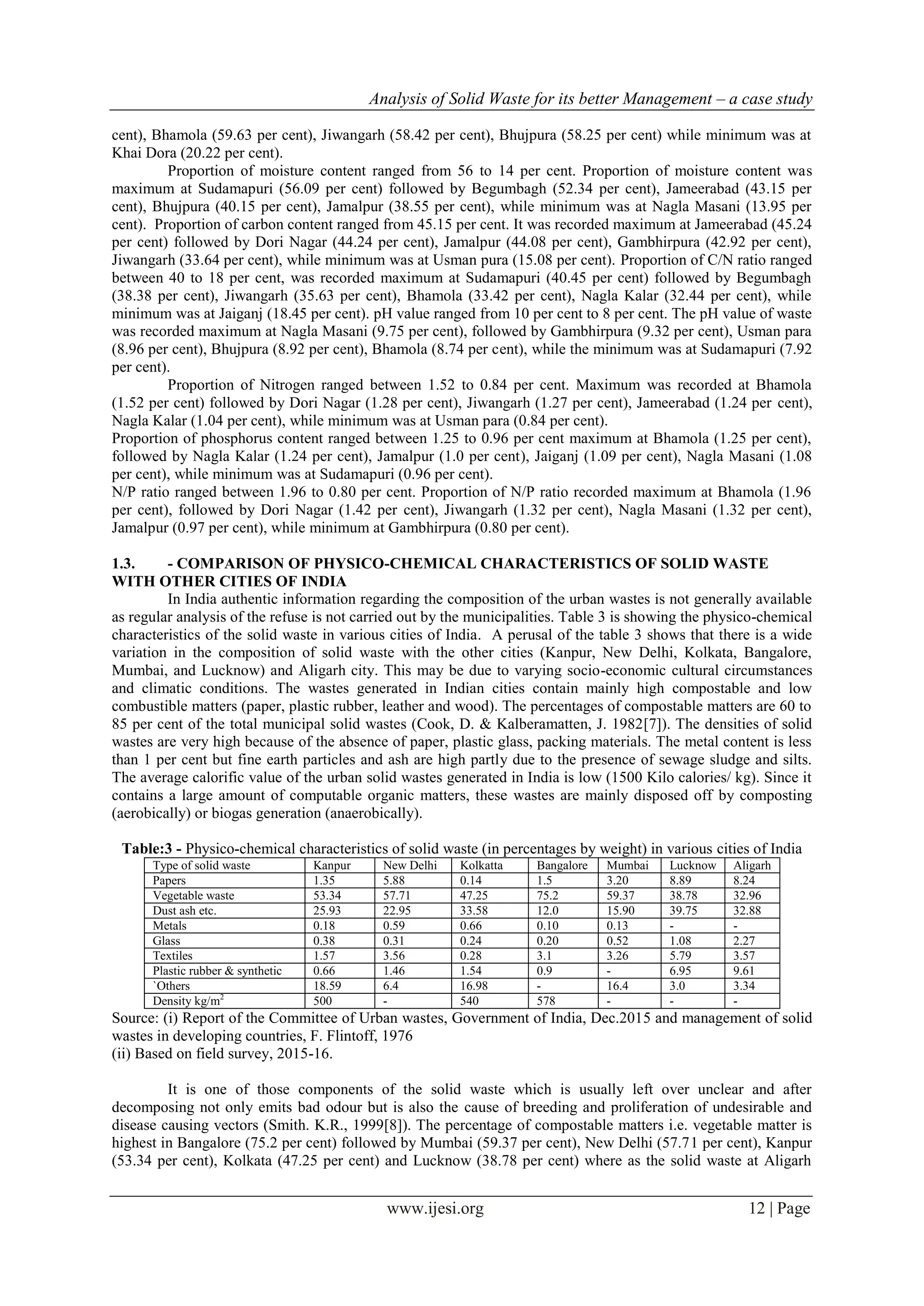 Analysis of Solid Waste for its better Management – a case study
www.ijesi.org 12 | Page
cent), Bhamola (59.63 per cent), Jiwangarh (58.42 per cent), Bhujpura (58.25 per cent) while minimum was at
Khai Dora (20.22 per cent).
Proportion of moisture content ranged from 56 to 14 per cent. Proportion of moisture content was
maximum at Sudamapuri (56.09 per cent) followed by Begumbagh (52.34 per cent), Jameerabad (43.15 per
cent), Bhujpura (40.15 per cent), Jamalpur (38.55 per cent), while minimum was at Nagla Masani (13.95 per
cent). Proportion of carbon content ranged from 45.15 per cent. It was recorded maximum at Jameerabad (45.24
per cent) followed by Dori Nagar (44.24 per cent), Jamalpur (44.08 per cent), Gambhirpura (42.92 per cent),
Jiwangarh (33.64 per cent), while minimum was at Usman pura (15.08 per cent). Proportion of C/N ratio ranged
between 40 to 18 per cent, was recorded maximum at Sudamapuri (40.45 per cent) followed by Begumbagh
(38.38 per cent), Jiwangarh (35.63 per cent), Bhamola (33.42 per cent), Nagla Kalar (32.44 per cent), while
minimum was at Jaiganj (18.45 per cent). pH value ranged from 10 per cent to 8 per cent. The pH value of waste
was recorded maximum at Nagla Masani (9.75 per cent), followed by Gambhirpura (9.32 per cent), Usman para
(8.96 per cent), Bhujpura (8.92 per cent), Bhamola (8.74 per cent), while the minimum was at Sudamapuri (7.92
per cent).
Proportion of Nitrogen ranged between 1.52 to 0.84 per cent. Maximum was recorded at Bhamola
(1.52 per cent) followed by Dori Nagar (1.28 per cent), Jiwangarh (1.27 per cent), Jameerabad (1.24 per cent),
Nagla Kalar (1.04 per cent), while minimum was at Usman para (0.84 per cent).
Proportion of phosphorus content ranged between 1.25 to 0.96 per cent maximum at Bhamola (1.25 per cent),
followed by Nagla Kalar (1.24 per cent), Jamalpur (1.0 per cent), Jaiganj (1.09 per cent), Nagla Masani (1.08
per cent), while minimum was at Sudamapuri (0.96 per cent).
N/P ratio ranged between 1.96 to 0.80 per cent. Proportion of N/P ratio recorded maximum at Bhamola (1.96
per cent), followed by Dori Nagar (1.42 per cent), Jiwangarh (1.32 per cent), Nagla Masani (1.32 per cent),
Jamalpur (0.97 per cent), while minimum at Gambhirpura (0.80 per cent).
1.3. - COMPARISON OF PHYSICO-CHEMICAL CHARACTERISTICS OF SOLID WASTE
WITH OTHER CITIES OF INDIA
In India authentic information regarding the composition of the urban wastes is not generally available
as regular analysis of the refuse is not carried out by the municipalities. Table 3 is showing the physico-chemical
characteristics of the solid waste in various cities of India. A perusal of the table 3 shows that there is a wide
variation in the composition of solid waste with the other cities (Kanpur, New Delhi, Kolkata, Bangalore,
Mumbai, and Lucknow) and Aligarh city. This may be due to varying socio-economic cultural circumstances
and climatic conditions. The wastes generated in Indian cities contain mainly high compostable and low
combustible matters (paper, plastic rubber, leather and wood). The percentages of compostable matters are 60 to
85 per cent of the total municipal solid wastes (Cook, D. & Kalberamatten, J. 1982[7]). The densities of solid
wastes are very high because of the absence of paper, plastic glass, packing materials. The metal content is less
than 1 per cent but fine earth particles and ash are high partly due to the presence of sewage sludge and silts.
The average calorific value of the urban solid wastes generated in India is low (1500 Kilo calories/ kg). Since it
contains a large amount of computable organic matters, these wastes are mainly disposed off by composting
(aerobically) or biogas generation (anaerobically).
Table:3 - Physico-chemical characteristics of solid waste (in percentages by weight) in various cities of India
Type of solid waste Kanpur New Delhi Kolkatta Bangalore Mumbai Lucknow Aligarh
Papers 1.35 5.88 0.14 1.5 3.20 8.89 8.24
Vegetable waste 53.34 57.71 47.25 75.2 59.37 38.78 32.96
Dust ash etc. 25.93 22.95 33.58 12.0 15.90 39.75 32.88
Metals 0.18 0.59 0.66 0.10 0.13 - -
Glass 0.38 0.31 0.24 0.20 0.52 1.08 2.27
Textiles 1.57 3.56 0.28 3.1 3.26 5.79 3.57
Plastic rubber & synthetic 0.66 1.46 1.54 0.9 - 6.95 9.61
`Others 18.59 6.4 16.98 - 16.4 3.0 3.34
Density kg/m2
500 - 540 578 - - -
Source: (i) Report of the Committee of Urban wastes, Government of India, Dec.2015 and management of solid
wastes in developing countries, F. Flintoff, 1976
(ii) Based on field survey, 2015-16.
It is one of those components of the solid waste which is usually left over unclear and after
decomposing not only emits bad odour but is also the cause of breeding and proliferation of undesirable and
disease causing vectors (Smith. K.R., 1999[8]). The percentage of compostable matters i.e. vegetable matter is
highest in Bangalore (75.2 per cent) followed by Mumbai (59.37 per cent), New Delhi (57.71 per cent), Kanpur
(53.34 per cent), Kolkata (47.25 per cent) and Lucknow (38.78 per cent) where as the solid waste at Aligarh
 