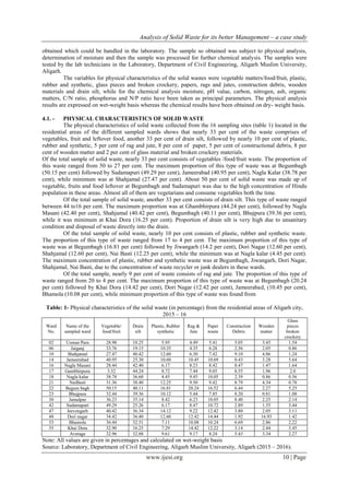 Analysis of Solid Waste for its better Management – a case study | PDF
