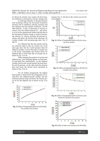 Numerical Investigation of Heat Transfer from Two Different Cylinders ...