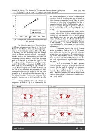 Numerical Investigation of Heat Transfer from Two Different Cylinders ...