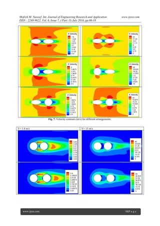 Numerical Investigation of Heat Transfer from Two Different Cylinders ...