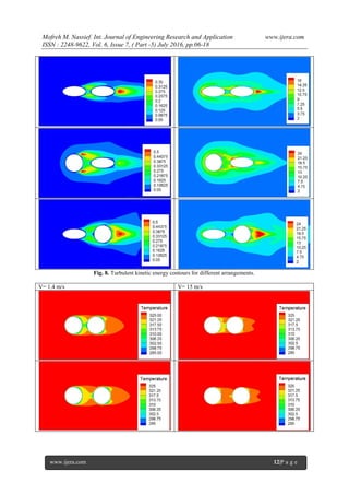 Numerical Investigation of Heat Transfer from Two Different Cylinders ...