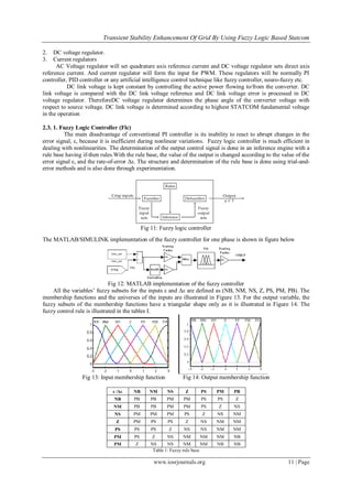 Transient Stability Enhancement Of Grid By Using Fuzzy Logic Based Statcom
www.iosrjournals.org 11 | Page
2. DC voltage regulator.
3. Current regulators
AC Voltage regulator will set quadrature axis reference current and DC voltage regulator sets direct axis
reference current. And current regulator will form the input for PWM. These regulators will be normally PI
controller, PID controller or any artificial intelligence control technique like fuzzy controller, neuro-fuzzy etc.
DC link voltage is kept constant by controlling the active power flowing to/from the converter. DC
link voltage is compared with the DC link voltage reference and DC link voltage error is processed in DC
voltage regulator. ThereforeDC voltage regulator determines the phase angle of the converter voltage with
respect to source voltage. DC link voltage is determined according to highest STATCOM fundamental voltage
in the operation
2.3. 1. Fuzzy Logic Controller (Flc)
The main disadvantage of conventional PI controller is its inability to react to abrupt changes in the
error signal, ε, because it is inefficient during nonlinear variations. Fuzzy logic controller is much efficient in
dealing with nonlinearities. The determination of the output control signal is done in an inference engine with a
rule base having if-then rules.With the rule base, the value of the output is changed according to the value of the
error signal ε, and the rate-of-error Δε. The structure and determination of the rule base is done using trial-and-
error methods and is also done through experimentation.
Fig 11: Fuzzy logic controller
The MATLAB/SIMULINK implementation of the fuzzy controller for one phase is shown in figure below
Fig 12: MATLAB implementation of the fuzzy controller
All the variables‟ fuzzy subsets for the inputs ε and Δε are defined as (NB, NM, NS, Z, PS, PM, PB). The
membership functions and the universes of the inputs are illustrated in Figure 13. For the output variable, the
fuzzy subsets of the membership functions have a triangular shape only as it is illustrated in Figure 14. The
fuzzy control rule is illustrated in the tables I.
Fig 13: Input membership function Fig 14: Output membership function
ε /Δε NB NM NS Z PS PM PB
NB PB PB PM PM PS PS Z
NM PB PB PM PM PS Z NS
NS PM PM PM PS Z NS NM
Z PM PS PS Z NS NM NM
PS PS PS Z NS NS NM NM
PM PS Z NS NM NM NM NB
PM Z NS NS NM NM NB NB
Table 1: Fuzzy rule base
 