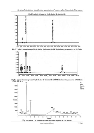 Structural elucidation, Identification, quantization of process related impurity in Hydralazine
www.iosrjournals.org 9 | Page
Fig.2 Synthetic Scheme for Hydralazine Hydrochloride
Fig. 3 Typical chromatogram of Hydralazine Hydrochloride EP Method showing unknown at 51.37min
Fig.4 A typical chromatogram of Hydralazine Hydrochloride USP Method showing unknown at 96.61min
Fig. 5 A typical TIC chromatogram of unknown impurity at 6.03 minute
 