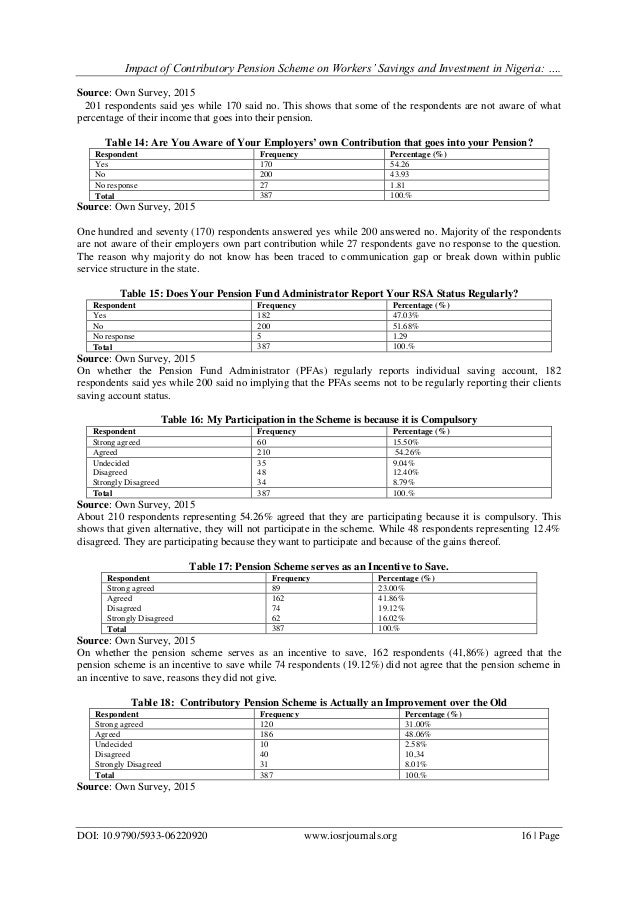 contributory pension scheme account statement Know your cps fund value | ap telangana cps holder employees.