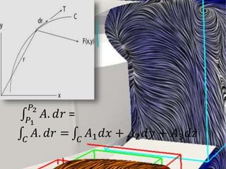𝑃1
𝑃2
𝐴. 𝑑𝑟 =
𝐶
𝐴. 𝑑𝑟 = 𝐶
𝐴1 𝑑𝑥 + 𝐴2 𝑑𝑦 + 𝐴3 𝑑𝑧
 