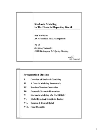 1
Stochastic Modeling
In The Financial Reporting World
Ron Harasym
AVP Financial Risk Management
TS 68
Society of Actuaries
2003 Washington DC Spring Meeting
2
Presentation Outline
I. Overview of Stochastic Modeling
II. A Generic Modeling Framework
III. Random Number Generation
IV. Economic Scenario Generation
V. Stochastic Modeling of a GMIB Rider
VI. Model Results & Sensitivity Testing
VII. Reserve & Capital Relief
VIII. Final Thoughts
 