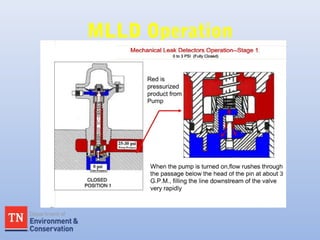 MLLD Operation
 