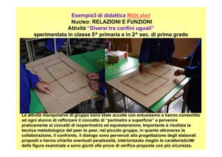Esempio3 di didattica M@t.abel
Nucleo: RELAZIONI E FUNZIONI
Attività “Diversi tra confini uguali”
sperimentata in classe 5^ primaria e in 2^ sec. di primo grado
Laboratorio manuale: “Il GEOPIANO”
49
Le attività manipolative di gruppo sono state accolte con entusiasmo e hanno consentito
ad ogni alunno di rafforzare il concetto di “perimetro e superficie” e pervenire
praticamente ai concetti di isoperimetria ed equiestensione. Importante è risultata la
tecnica metodologica del peer to peer, nel piccolo gruppo, in quanto attraverso la
collaborazione, il confronto, il dialogo sono pervenuti alla progettazione degli elaborati
proposti e hanno chiarito eventuali perplessità, interiorizzato meglio le caratteristiche
delle figure esaminate e sono giunti alle prove di verifica proposte con più sicurezza.
 