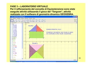 FASE 3 – LABORATORIO VIRTUALE
Per il rafforzamento del concetto di Equiestensione sono state
eseguite attività utilizzando il gioco del “Tangram”, attività
realizzate con Il software di geometria dinamico GEOGEBRA.
53
 