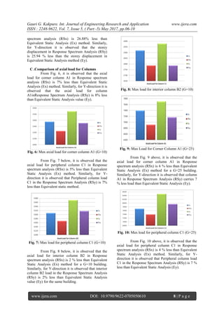 Comparative Study of Static and Dynamic Seismic Analysis of ...
