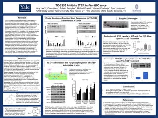 TC-2153 Inhibits STEP in Fmr1KO mice
Amy Lee1,2, Clare Ham1, Robert Samples1, Mitchell Powell1, Manavi Chatterje1, Paul Lombroso1
1Child Study Center Yale University, New Haven, CT 2The University of the South, Sewanee, TN
STEP (STriatal-Enriched protein tyrosine Phosphatase) is a
neuron-specific phosphatase that is overactive in several
neuropsychiatric disorders, including Fragile X Syndrome and
Alzheimer’s Disease. STEP opposes long term potentiation (LTP)
and promotes synaptic weakening by its phosphatase activity.
Dephosphorylation of STEP substrates ERK1/2, Pyk2 and
GluN2B cause some cognitive deficits observed in these
diseases. Protein translation disregulation in Fmr1KO mice results
in increased levels of STEP; increased STEP levels are correlated
with Fragile X behaviors. Inhibiting STEP may be effective in
treating Fragile X Syndrome. In search of a STEP inhibitor,
researchers have discovered TC-2153; a known small-molecule
STEP inhibitor that has been shown to increase tyrosine
phosphorylation of STEP substrates and improve cognitive
deficits. We first asked how TC-2153 affects STEP and its
substrates at various subcellular fractions in Wild Type animals.
From this we chose to focus on the P2 crude membrane that
appeared most responsive to TC treatment and where STEP61
substrates reside. We then administered the drug to Fmr1KO
mice. To address these questions we performed subcellular
fractionation and Western Blot analysis. Our data shows
increased Tyr phosphorylation of STEP stubstrate in WT and
Fmr1 KO mice after TC treatment. Leading us to conclude TC-
2153 could be effective treatment for Fragile X syndrome.
Crude Membrane Fraction Most Responsive to TC-2153
Treatment in WT mice
Fragile X Genotype
Conclusion
Subcellular Fractionation: Cellular compartments were sequentially
extracted (Figure 1). Hippocampus tissue samples of Fmr1KO mice
were homogenized using Tepfon in glass. Samples were centrifuged
10 min at 28000 rpm to obtain S1 and P1. S1 was centrifuged 15
minutes at 10400 rpm to obtain S2 and P2 fractions. P2 was
suspended and centrifuged 20 minutes at 18000 rpm to obtain LS1 and
LP1. S2 and LS1 were centrifuged for 2 hours at 70000rpm to obtain
S3 and P3 and LS2 and LP2 respectively.
Western Blotting: Samples were prepared and resolved by SDS-
PAGE, transferred to a PVDF membrane and incubated in
corresponding antibodies (anti-STEP23E5, pGluN2B:Tyr1472,
pPyk2:Tyr402, and pERK1/2:Tyr204/187), overnight at 4°C .
Immunoreactivity was visualized with Pierce Biotechnology
Chemiluminescent substrate kit and G: Box. Quantifications were
determined using ImageJ program.
Genotyping: DNA samples were extracting using Qiagen DNA Mini
Prep kit. Real-Time PCR was performed on the samples. Samples
were run on a 2% Agarose Gel and imaged using GeneSnap program
with G:Box.
TC Treatment: WT and Fmr1 KO mice were treated with vehicle
or10mg/kg TC-2153 IP three hours prior to sacrifice and immediate
harvest of tissue (Figure 2).
Figure 1: Levels of Subcellular Fractionation.
H, whole brain homogenate; P1, nuclei,
unbroken cells, blood vessels; P2, crude
membrane; S3, cytosol; P3, small organelles;
LP1, lysed synaptosomal membranes and
mitochondria; LP2, synaptic vesicles and small
organelles; LS2, synaptic vesicle supernatant.
Western Blot analysis of vehicle and TC-2153 treated WT mice normalized to B-actin.
Samples of hippocampal subcellular fractionation showing no significant decrease of STEP
in crude membrane (P2) fractions of WT mice upon TC-2153 treatment. TC-2153 activity in
the P2 fraction corresponds with the membrane region enriched with substrates of STEP61
specifically pNR2B..
TC-2153 Increases the Tyr phosphorylation of STEP
substrates in vivo
P2 fractionation and Western blot of cortex brain region of c57B1/6 WT mice three
hours post vehicle or 10mg/kg TC-2153 treatment. Tyr phosphorylation of STEP
substrates were determined as a function of immunoreactivity normalized to total
protein signal and GAPDH. Increased Tyr phosphorylation of STEP substrates upon
TC-2153 treatment was indicative of effective STEP inhibition in the P2.
Representative gel of PCR reactions
screened for the presence or
absence of Fmr1 alleles. This
technique is used to confirm the
genotype of mice subject to
experiment.
Western blot analysis normalized to B-actin.
Samples of STEP levels in WT and Fmr1KO
animals each treated with vehicle and TC-2153.
As shown in the figure STEP levels are
significantly elevated in the Fmr1KO mice, but
shows no change in STEP levels after TC
treatment due to inactivation and not
degradation.
 STEP levels are elevated in Fragile X mice.
 Blocking STEP activity with TC-2153 leads to increase of phosphorylation of
its substrates pGluN2B, pPyk and pERK.
 TC-2153 can be used as a potential drug treatment of Fragile X Syndrome
Abstract
Methods
Figure 2: Structure of 8-(trifluoromethyl)-
1,2, 4,5-benzopentathiepin-6-amine or
TC-2153. TC-2153 is a potent and
specific inhitor to the isoforms of STEP:
STEP61 and STEP46 (Xu et. al, 2014).
Wild Type Vehicle Wild TC-2153 Treated
STEP
STEP
pNR2B
pNR2B
Pictorial representation of hypothesis that
inhibition of STEP results in reduced
dephosphorylation activity and thus increase in
phosphorylation and activation of STEP
substrates.
References
 Fitzpatrick CJ and Lomproso PJ (2011). The role of striatal-enriched protein tyrosine
phosphatase (STEP) in cognition. Front Neuroanat. 5:47. dio:10.3389/fnana.2011.00047.
 Xu J, Chatterjee M, Baguley TD, Brouillette J, Kurup P, Ghosh D, et al. (2014) Inhibitor of the
Tyrosine Phosphatase STEP Reverses Cognitive Deficits in a Mouse Model of Alzheimer's
Disease. PLoS Biol 12(8): e1001923. doi:10.1371/journal.pbio.1001923
 Goebel-Goody SM, Wilson-Wallis ED, Royston S, Tagliatela SM, Naegele JR, Lombroso PJ
(2012). Genetic manipulation of STEP reverses behavioral abnormalities in a fragile X
syndrome mouse model. Genes, brain, and behavior. 11(5):586-600. doi:10.1111/j.1601-
183X/2012/00781.x
Reduction of STEP Levels in WT and Fmr1KO Mice
upon TC-2153 Treatment
STEP
Increase in NR2B Phosphorylation in Fmr1KO Mice
upon TC-2153 Treatment
P2 fractionation and Western blot of
hippocampus brain region of Fmr1KO mice
three hours post vehicle or 10mg/kg TC-
2153 treatment. Tyr phosphorylation of
STEP substrate NR2B was determined as
a function of immunoreactivity normalized
to total protein signal. Increased Tyr
phosphorylation of STEP substrate NR2B
upon TC-2153 treatment was indicative of
effective STEP inhibition in the disease
model.
pNR2B
 