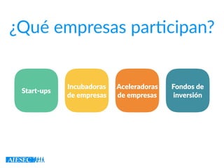 ¿Qué empresas par7cipan?
Start-ups
Incubadoras
de empresas
Aceleradoras
de empresas
Fondos de
inversión
 