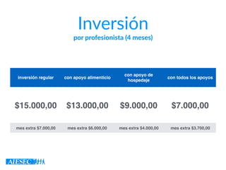 Inversión
por profesionista (4 meses)
inversión regular con apoyo alimenticio
con apoyo de
hospedaje
con todos los apoyos
$15.000,00 $13.000,00 $9.000,00 $7.000,00
mes extra $7.000,00 mes extra $6.000,00 mes extra $4.000,00 mes extra $3.700,00
 