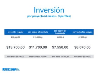 Inversión
por proyecto (4 meses - 3 perﬁles)
inversión regular con apoyo alimenticio
con apoyo de
hospedaje
con todos los apoyos
$15.000,00 $13.000,00 $9.000,0 $7.000,00
$13.700,00 $11.700,00 $7.550,00 $6.070,00
mes extra $6.500,00 mes extra $5.700,00 mes extra $3.700,00 mes extra $3.500,00
 