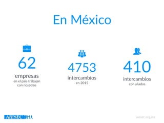 En México
62
empresas
en el país trabajan
con nosotros
410
intercambios
con aliados
4753
intercambios
en 2015
aiesec.org.mx
 