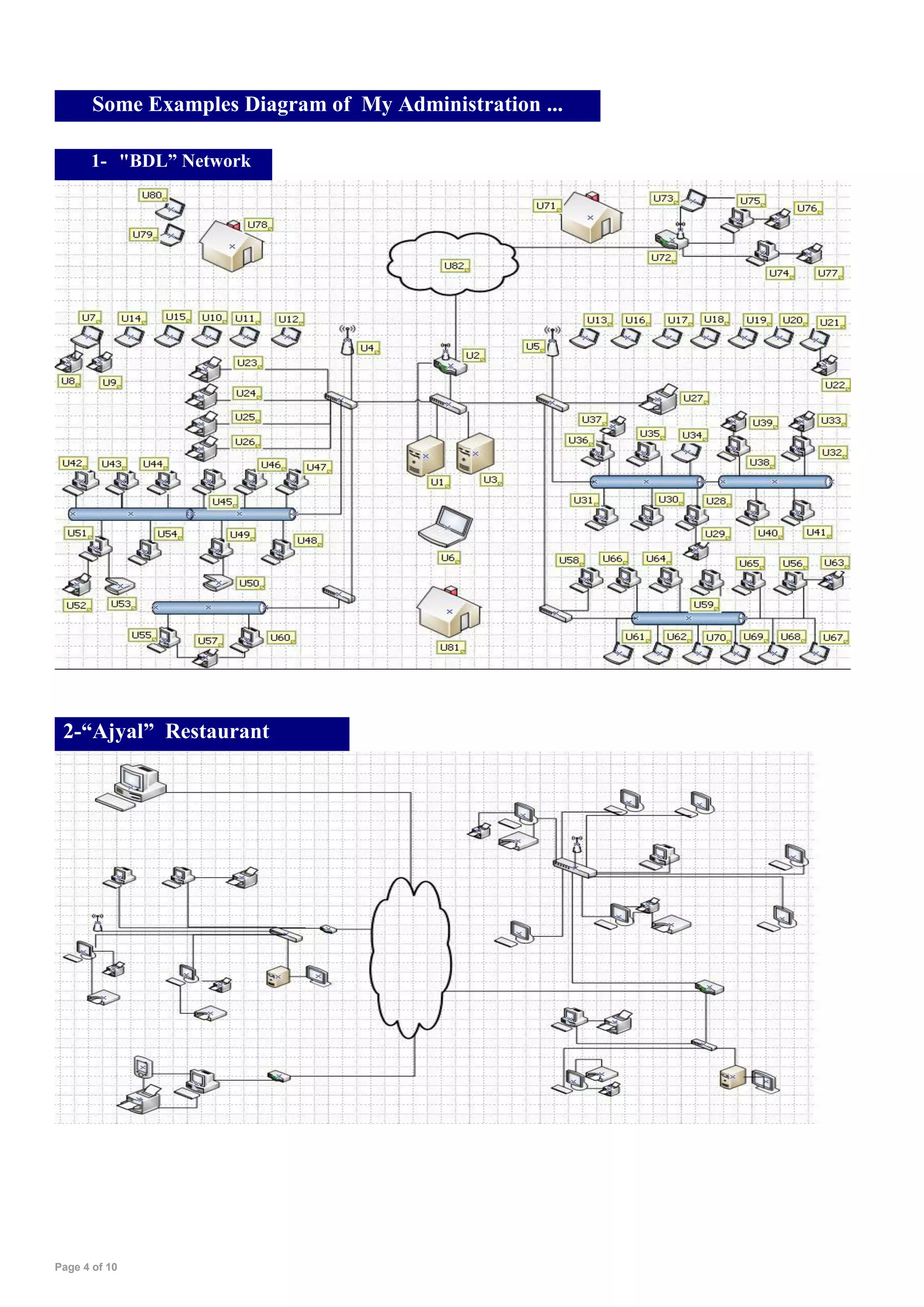 Page 4 of 10
Some Examples Diagram of My Administration ...
....Network
1- "BDL” Network
... ....Network
2-“Ajyal” Restaurant
Restaurant.
... ....Network
 