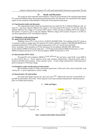 Analysis characteristics of power PV cells and wind turbine from power ...