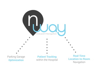 n-Way Final Final Presentation | PDF
