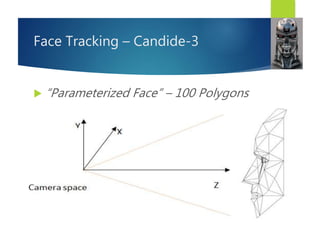 Face Tracking – Candide-3
Refactor
 “Parameterized Face” – 100 Polygons
 