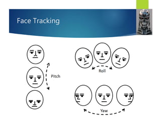 Face Tracking
Refactor
 