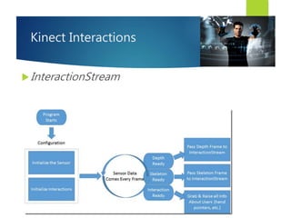 Kinect Interactions
InteractionStream
 