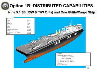 Option 1B: DISTRIBUTED CAPABILITIES Nine 5.1.3B (R/W & T/W Only) and One Utility/Cargo Ship Dimensions LOA 249.7 m LBP 254.7 m Beam, WL 37.2 m Beam, Extreme 42.7 m Draft  9.3 m Depth 26.5 m Lightship W DB Margin 39,154 mt Loads 16,420 mt Displacement w DB Margin 55,554 mt Power 58.2 MW Capabilities Full Desired Capability (less FW) 1/9 MEB personnel & ACE 1/9 T/E spread load Two Compartment Damage Stability 2 LCAC (No LCAC(X)) or 3 PACSCAT 1 SSCI-ILP One Aircraft Elevator 