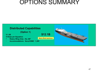 OPTIONS SUMMARY Distributed Capabilities  (Option 1) 5.1.3B 9 Ships per Squadron Rotary Wing Only - No JSF Accommodations:  Navy/USMC  1,305 $12.1B Meets offload requirement 