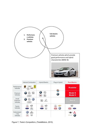Tesla Marketing plan - part 1 | PDF