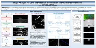 Image Analysis for Lane and Obstacle Identification and Outdoor Environments
Herta Llusho, Eva berndt
ELEE 5920: Digital Image Processing
Obstacle Detection
This lane line algorithm is not ready
to be used for autonomous driving.
There are a few parameters that
have to be re-evaluated and made
more adaptive to all sorts of
environments. This algorithm is
effective in well illuminated
environments.
The obstacle algorithm is extremely
accurate in finding the barrels but
requires more computational
power.
Lane Line Detection
ABSTRACT: This is an algorithm to automatically help identify lane lines and obstacles, specifically orange barrels. It helps to improve illumination and contrast of images as well. It deals with grayscales,
thresholding, binary morphology and hough transform to determine classification. This task is critical for the development of safe and effective self-driving or autonomous vehicles.
Grayscale Images
Binary Images
ANDed Image
Left and Right Division Hough Transform
Conclusion
 