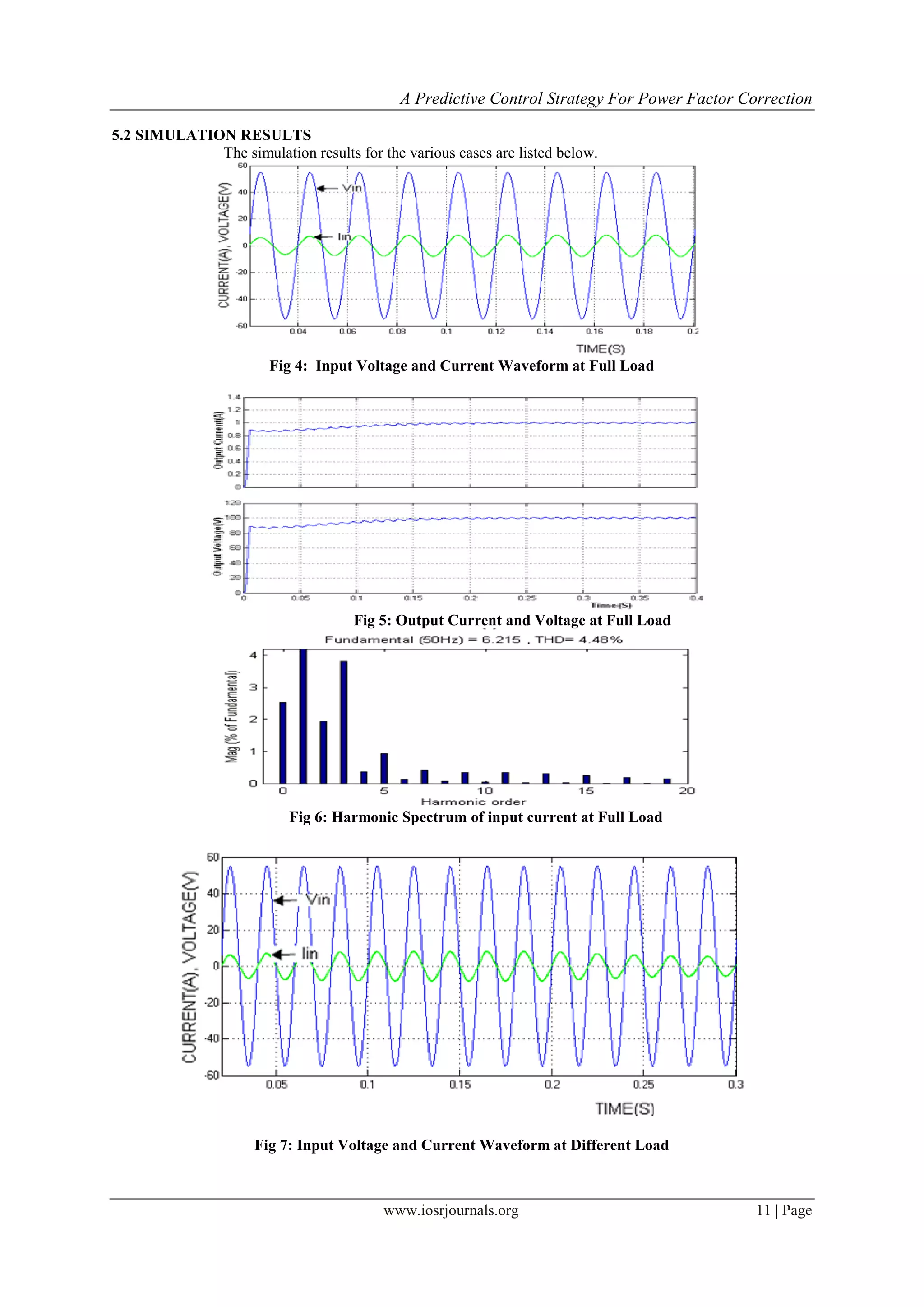 A Predictive Control Strategy For Power Factor Correction
www.iosrjournals.org 11 | Page
5.2 SIMULATION RESULTS
The simulation results for the various cases are listed below.
Fig 4: Input Voltage and Current Waveform at Full Load
Fig 5: Output Current and Voltage at Full Load
Fig 6: Harmonic Spectrum of input current at Full Load
Fig 7: Input Voltage and Current Waveform at Different Load
 