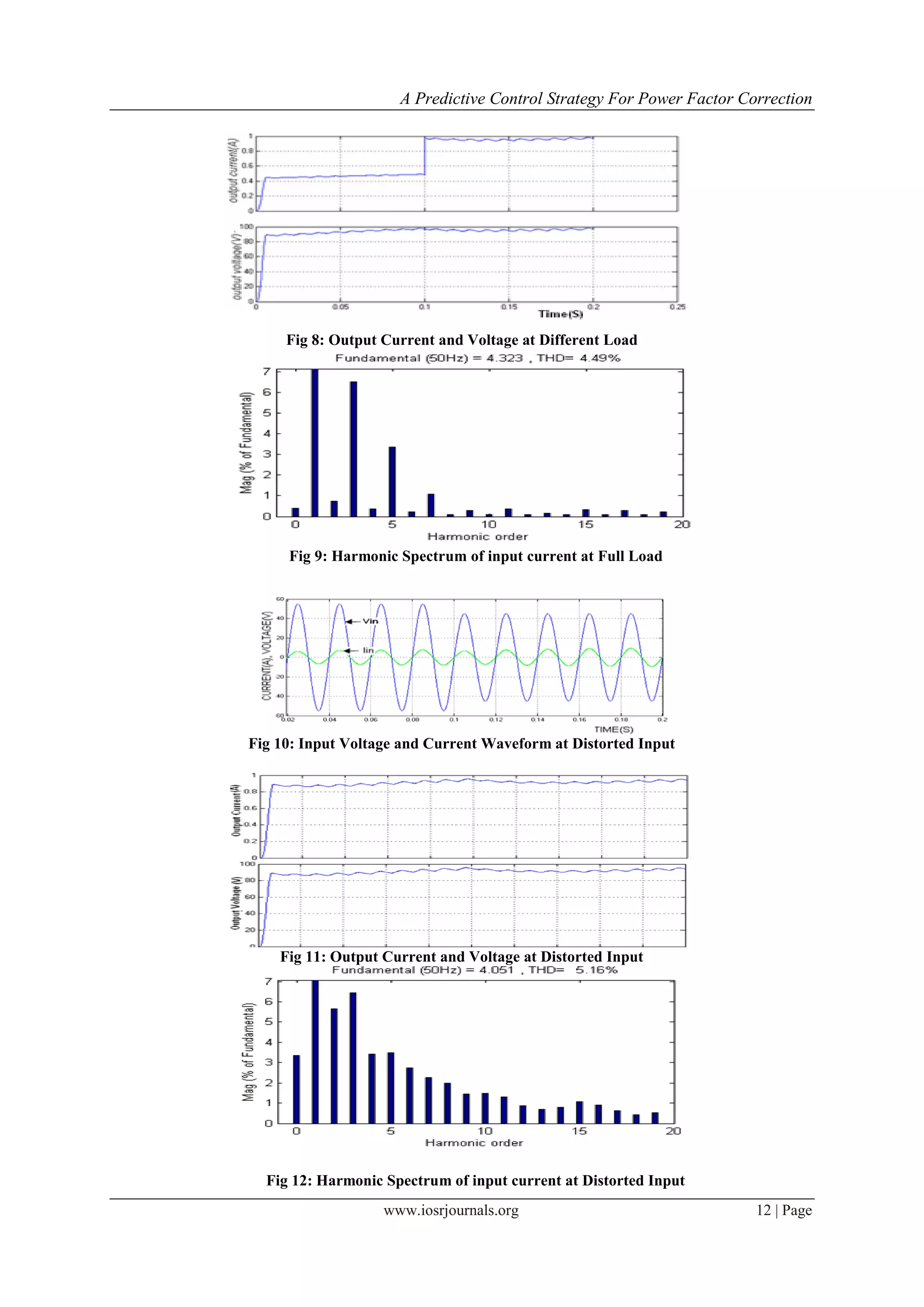 A Predictive Control Strategy For Power Factor Correction
www.iosrjournals.org 12 | Page
Fig 8: Output Current and Voltage at Different Load
Fig 9: Harmonic Spectrum of input current at Full Load
Fig 10: Input Voltage and Current Waveform at Distorted Input
Fig 11: Output Current and Voltage at Distorted Input
Fig 12: Harmonic Spectrum of input current at Distorted Input
 