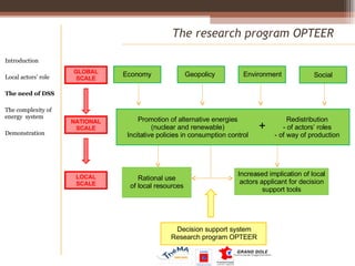 The research program OPTEER Introduction Local actors’ role  The need of DSS The complexity of energy  system Demonstration GLOBAL SCALE Economy Geopolicy Environment Social Increased implication of local actors applicant for decision support tools Rational use of local resources LOCAL SCALE Decision support system Research program OPTEER NATIONAL SCALE Promotion of alternative energies (nuclear and renewable) Incitative policies in consumption control Redistribution - of actors’ roles - of way of production + 