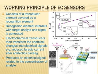 WORKING PRINCIPLE OF EC SENSORS
 Consists of a transducer
element covered by a
recognition element
 Recognition element interacts
with target analyte and signal
is generated
 Electrochemical transducers
then transform the chemical
changes into electrical signals-
e.g. reduced faradic current
after antibiotics binding.
 Produces an electrical signal
related to the concentration of
analyte
 
