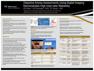 Objective Airway Assessments Using Digital Imaging
Demonstrates High Inter-rater Reliability
ZD Riley1, PS Santago2, PhD, YF Bryan1, MD
1Department of Anesthesiology, Wake Forest School of Medicine
2Department of Computer Science, Wake Forest University
Introduction
Subjective tests for laryngoscopy and intubation have low
predictive values
The Mallampati classification is used by anesthesiologists by
viewing the anatomic structures in the oral cavity in order to
predict ease of intubation
Inter-rater reliability of this test however have proven to be low
Computer imaging techniques have been used in order predict
difficult intubations
We used digital imaging to test for inter-rated reliability in an
attempt to determine an objective analysis of the anatomic
structures in the oral cavity
References and Further Reading
Year Author Journal Title Findings
1983 SR
Mallampati
Canadian
Anesthetists’
Society
Journal
Clinical Sign to Predict Difficult
Tracheal Intubation
(Hypothesis)
Potential for new airway
analysis based on
tongue/cavity ratio
1985 SR
Mallampati
Canadian
Anesthetists’
Society
Journal
A Clinical Sign to Predict
Difficult Tracheal Intubation: A
Prospective Study5
Testing of 1983
Mallampati airway
hypothesis
2010 M Adamus and
Fritscherova and
S, Hrabalek L. et
al
Biomed Pap Med
Fac Univ Palacky
Olomouc Czech
Repub.
Mallampati Test as a Predictor
of Laryngoscopic View
Mallampati test alone
tested to be inaccurate.
2010 K Gupta and
PK Gupta
Saudi
Journal of
Anesthesia
Assessment of Difficult
Laryngoscopy by Electronically
Measured Maxillo-Pharyngeal
Angle on Lateral Cervical
Radiograph: A Prospective Study
Accurate prediction of
difficult laryngoscopic
view with radiological
imaging method.
2010 Hukins, Craig Journal of
Clinical Sleep
Medicine
Mallampati Class Is Not Useful
in the Clinical Assessment of
Sleep Clinic Patients
Low sensitivity and
specificity with Mallampati
in sleep clinic.
2011 CW Connor
and S Segal
Anesthesia &
Analgesia
Accurate Classification of
Difficult Intubation by
Computerized Facial Analysis
It is possible to use computer
imaging though facial
analysis to predict difficult
intubation.
2014 CW Connor
and S Segal
Anesthesia &
Analgesia
The Importance of Subjective
Facial Appearance on the
Ability of Anesthesiologists to
Predict Difficult Intubation
Facial analysis improves
accuracy of diagnosis of
difficult intubation.
Conclusions
Methods
Digital photographs were taken of research team members
The images consisted of the oral cavity with the mouth open
and the tongue maximally protruded
A total of fourteen images in 7 people were used
Each individual was given a brief in-person tutorial on how to
perform the analyses as well as provided a written guide
Different team members calculated the areas within the image
of each individual for the following: total oral cavity area
including tongue but minus lips, tongue alone, teeth alone,
and unoccupied space by either the tongue or teeth
Ratios were then calculated for each structure to the whole
oral cavity
Means, standard deviations, and variances were then
calculated between each rater’s data in the same fashion that
was done for the intra-rater testing
The Intra-rater reliability was shown in a previous study
(presented in 2014, Riley)
Inter-rater reliability was determined next once the method
was demonstrated to be valid and consistent
Data gathering has begun in patients with anticipated difficult
airways
Figure 1: Images of devices used by anesthesiologists for laryngoscopy and
intubation. From left to right: Laryngoscopes (Macintosh and Miller),
Endotracheal Tube, Image of Airway Anatomy
Figure 2: Sample image used in performing digital imaging analysis
measurements. Image included is of researcher.
Area Average Standard
Deviation
Average
Variance
Total Oral Cavity 1.018 cm2 1.75122
Tongue 0.71% 7.85765x10-5
Teeth 0.44% 2.88495x10-5
Tongue and Teeth 0.97% .000111393
Unoccupied 0.70% 5.73487x10-5
Overall Averaged STDEVA and
VAR.S
0.71% 6.9042x10-5
Results
The inter-rater reliability tested in this study was found to be
high, as represented by the low averages and standard
deviations
All seven members performing the analysis received
comparable results for all fourteen images used in this
particular analysis set
Table 1: Standard deviations and variances were calculated for each
image. Presented are the averages for those values for all images.
Experiment for digital imaging analysis of oral anatomy found
high inter-rater reliability
Data presents low standard deviations and variances to
support method validity
Digital areal analysis is expected to prove beneficial for
predicting intubation and laryngoscopy difficulty in patients
Highly valid method of analysis serves to eliminate subjectivity
Intubation tool recommendation and complication likelihood is
expected to be objectively found through this method
 