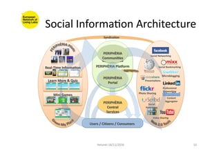 Social	
  InformaFon	
  Architecture	
  
Helsinki	
  18/11/2010	
   10	
  
Social	
  Networking	
  
Social	
  Bookmarking	
  
Microblogging	
  
Presenta4ons	
  
Professional	
  
Networking	
  
Photo	
  Sharing	
  
Content	
  
Aggregator	
  
Social	
  
Publishing	
  
Video	
  Sharing	
  
 