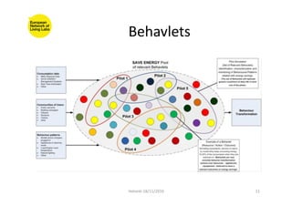 Behavlets	
  
Helsinki	
  18/11/2010	
   11	
  
 