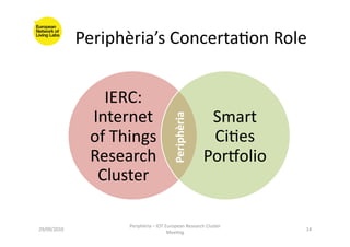 Periphèria’s	
  ConcertaFon	
  Role	
  
29/09/2010	
  
Periphèria	
  –	
  IOT	
  European	
  Research	
  Cluster	
  
MeeFng	
  
14	
  
IERC:	
  
Internet	
  
of	
  Things	
  
Research	
  
Cluster	
  
Smart	
  
CiFes	
  
PorSolio	
  
Periphèria	
  
 