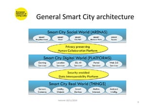 General	
  Smart	
  City	
  architecture	
  
Helsinki	
  18/11/2010	
  
8	
  
 
