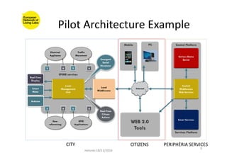 Pilot	
  Architecture	
  Example	
  
Helsinki	
  18/11/2010	
  
9	
  
CITY	
   CITIZENS	
   PERIPHÈRIA	
  SERVICES	
  
 