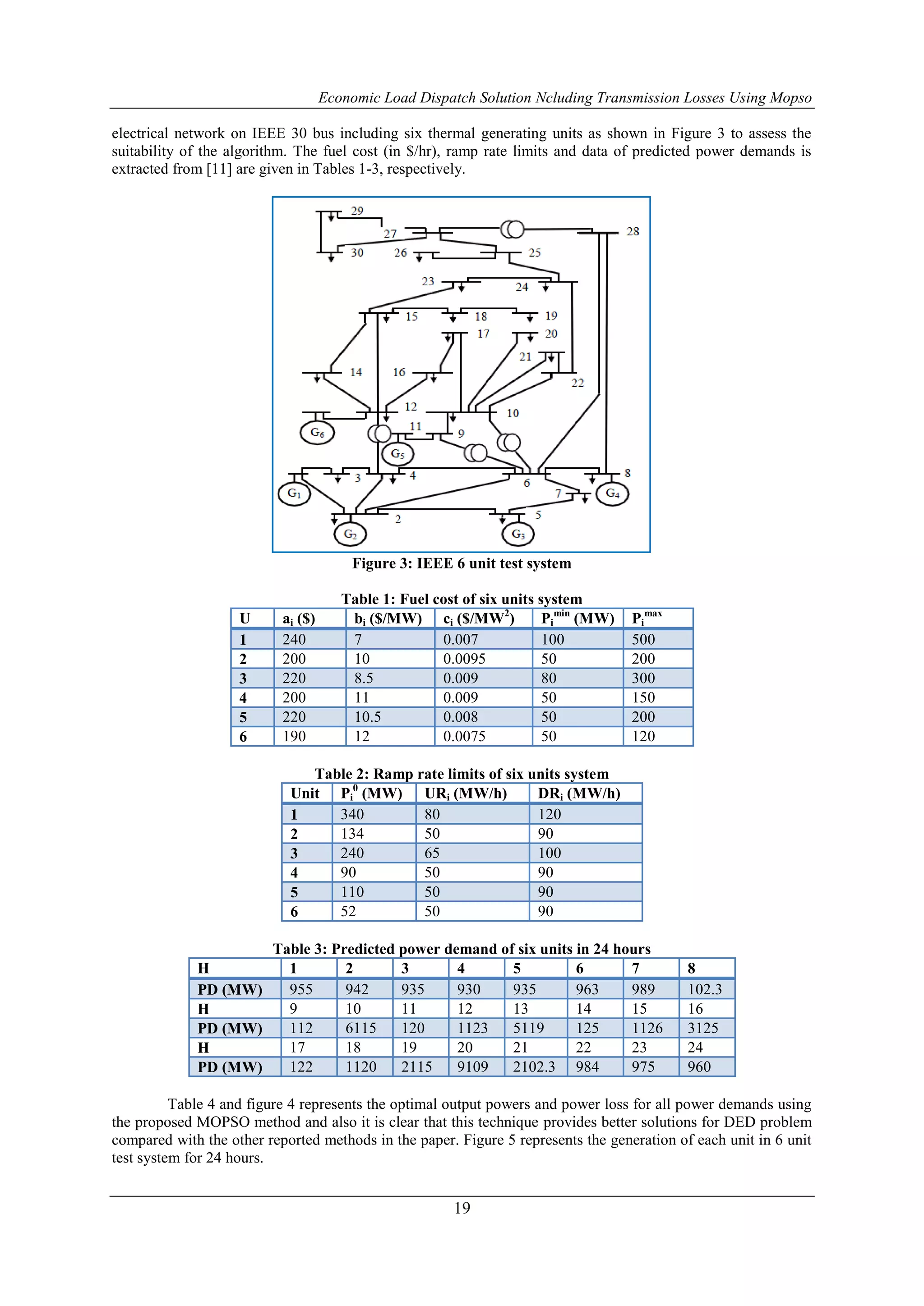 Economic Load Dispatch Solution Ncluding Transmission Losses Using Mopso
19
electrical network on IEEE 30 bus including six thermal generating units as shown in Figure 3 to assess the
suitability of the algorithm. The fuel cost (in $/hr), ramp rate limits and data of predicted power demands is
extracted from [11] are given in Tables 1-3, respectively.
Figure 3: IEEE 6 unit test system
Table 1: Fuel cost of six units system
U ai ($) bi ($/MW) ci ($/MW2
) Pi
min
(MW) Pi
max
1 240 7 0.007 100 500
2 200 10 0.0095 50 200
3 220 8.5 0.009 80 300
4 200 11 0.009 50 150
5 220 10.5 0.008 50 200
6 190 12 0.0075 50 120
Table 2: Ramp rate limits of six units system
Unit Pi
0
(MW) URi (MW/h) DRi (MW/h)
1 340 80 120
2 134 50 90
3 240 65 100
4 90 50 90
5 110 50 90
6 52 50 90
Table 3: Predicted power demand of six units in 24 hours
H 1 2 3 4 5 6 7 8
PD (MW) 955 942 935 930 935 963 989 102.3
H 9 10 11 12 13 14 15 16
PD (MW) 112 6115 120 1123 5119 125 1126 3125
H 17 18 19 20 21 22 23 24
PD (MW) 122 1120 2115 9109 2102.3 984 975 960
Table 4 and figure 4 represents the optimal output powers and power loss for all power demands using
the proposed MOPSO method and also it is clear that this technique provides better solutions for DED problem
compared with the other reported methods in the paper. Figure 5 represents the generation of each unit in 6 unit
test system for 24 hours.
 