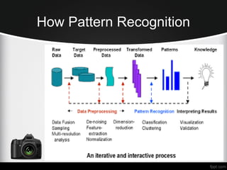 Pattern Recognition and its Application | PPT